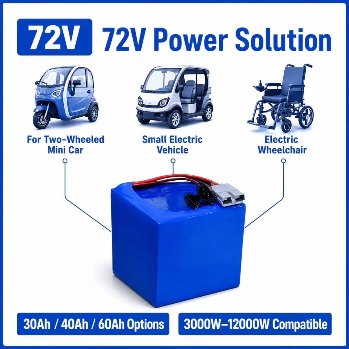 Bateria de íon de lítio 72V 30 - 72V 30Ah Lifepo4 Battery Pack avaliação e preço